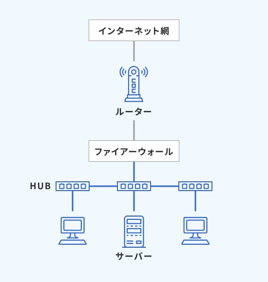 LAN設置工事のイメージ図
