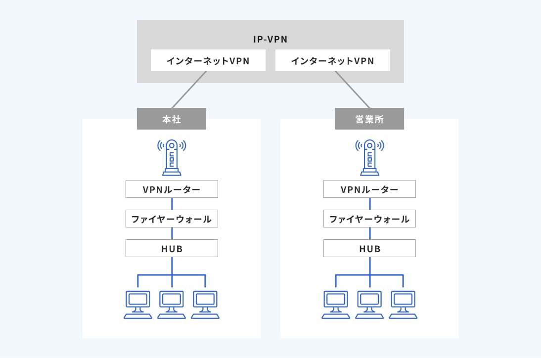 VoIPシステム設置工事のイメージ図