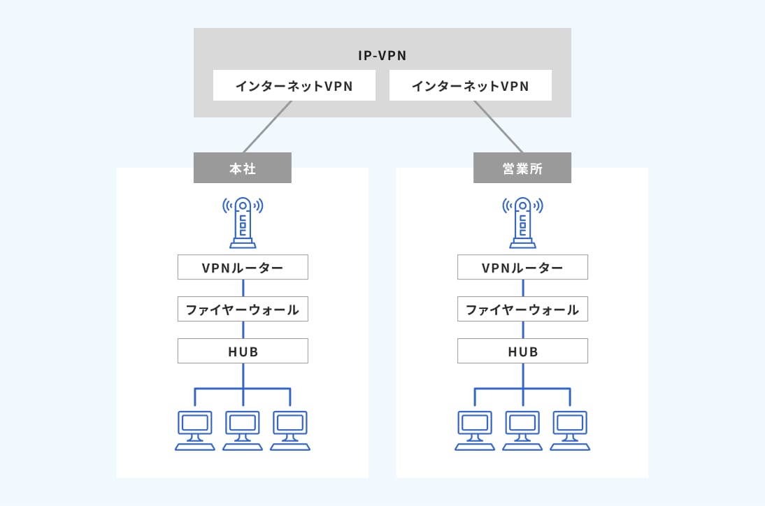 VoIPシステム設置工事のイメージ図