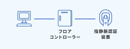 指紋認証システム設置工事のイメージ図