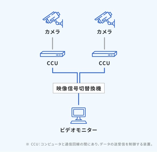 防犯/監視カメラ設置工事のイメージ図