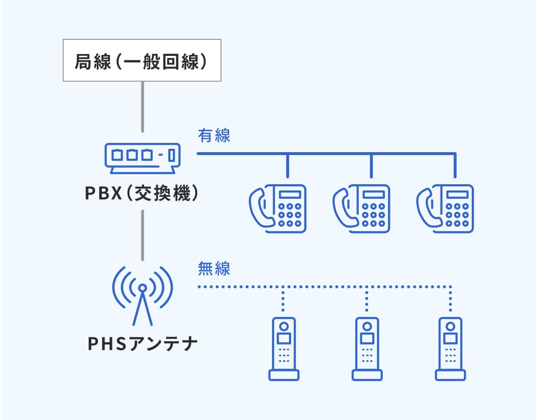 電話・通信工事 | アキ通信